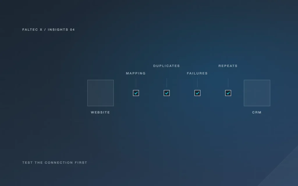 Illustration: a website connected to a CRM through checks for mapping, duplicates, failures and repeats